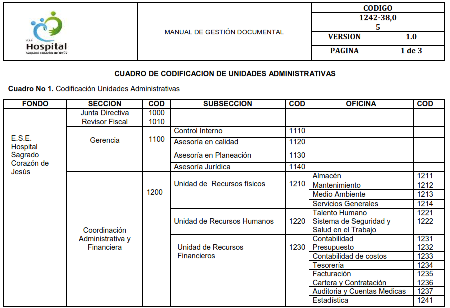 http://hospitalhormiga.gov.co/wp-content/uploads/2020/10/Cuadro-De-Codificacion-De-Unidades-Administrativas